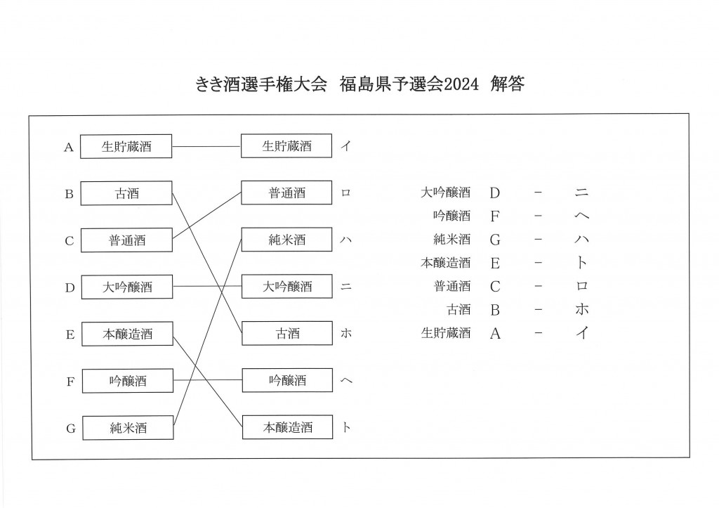 2024　解答